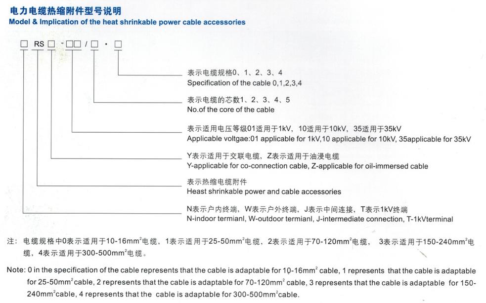 低壓熱縮電纜附件