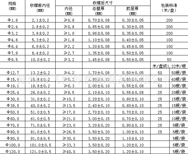  雙壁熱縮管 Φ10.8mm